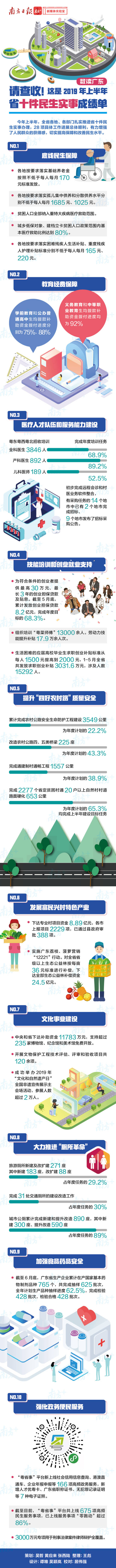 請(qǐng)查收！這是2019年上半年省十件民生實(shí)事成績(jī)單.jpg
