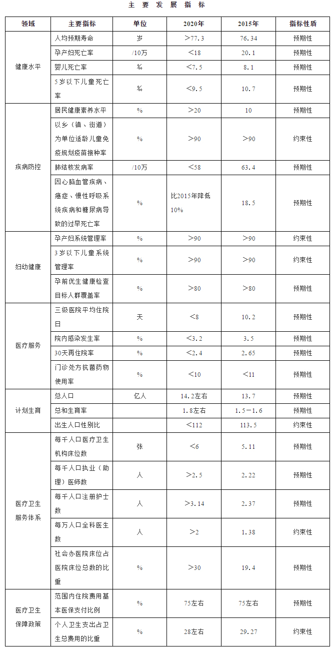 主要發展目標.jpg