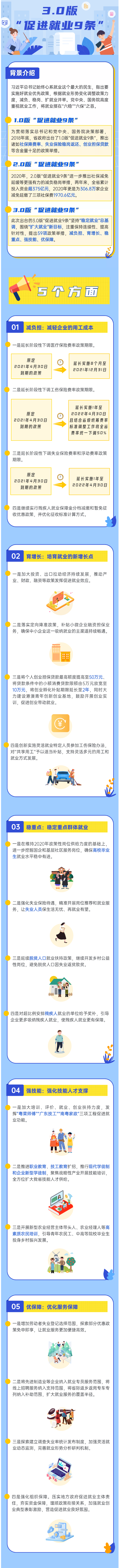 政策再升級！3.0版“促進就業(yè)9條”來了！.png