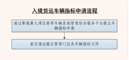 入境貨運車輛指標申請流程 入境貨運車輛指標申請流程
