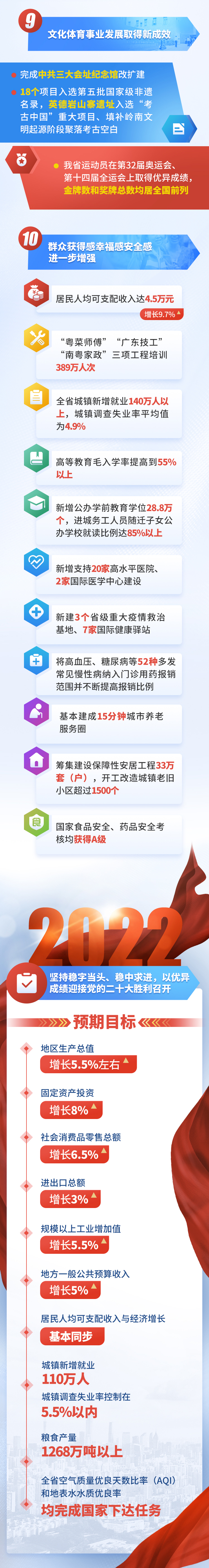 2022兩會(huì)長圖3.jpg
