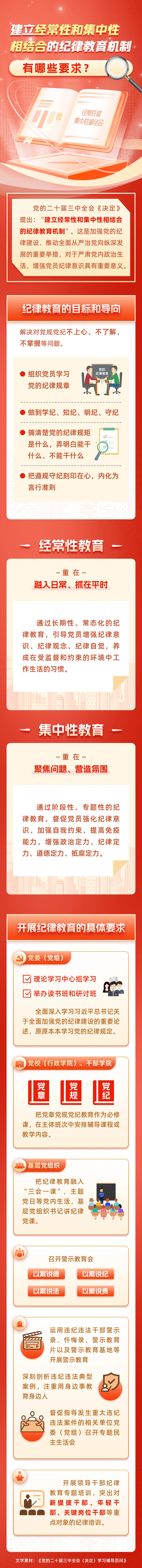 建立經常性和集中性相結合的紀律教育機制有哪些要求？.png