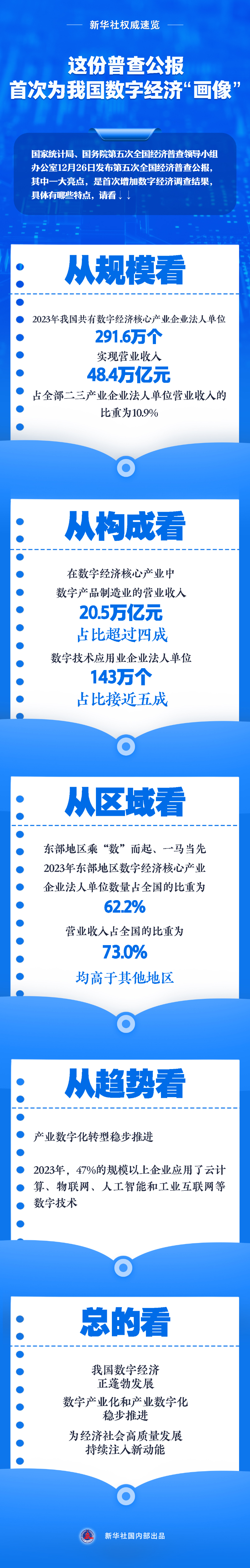 這份普查公報，首次為我國數(shù)字經(jīng)濟(jì)“畫像”.jpg