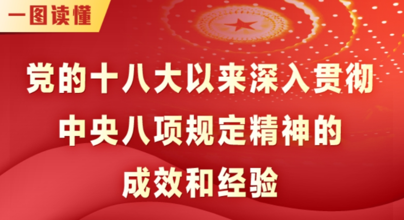 一圖讀懂丨黨的十八大以來深入貫徹中央八項規定精神的成效和經驗