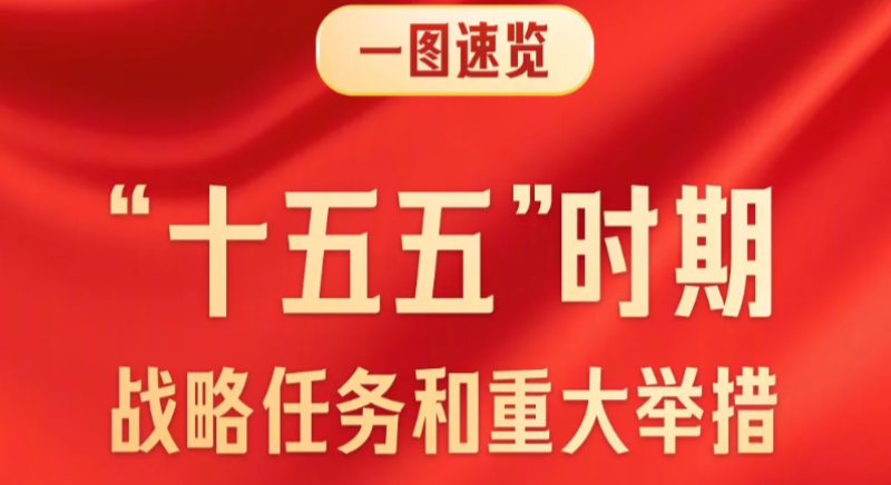 一圖速覽“十五五”戰(zhàn)略任務(wù)和重大舉措 一圖速覽“十五五”戰(zhàn)略任務(wù)和重大舉措